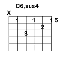 C6sus4-chord